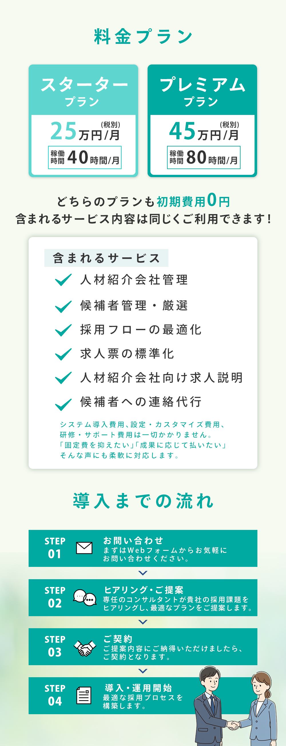 タレントブリッジの料金紹介画像。月額料金で人材紹介会社管理、候補者管理、採用フロー最適化、求人票標準化、求人説明、候補者連絡を含む6機能を提供。初期費用0円で導入可能。